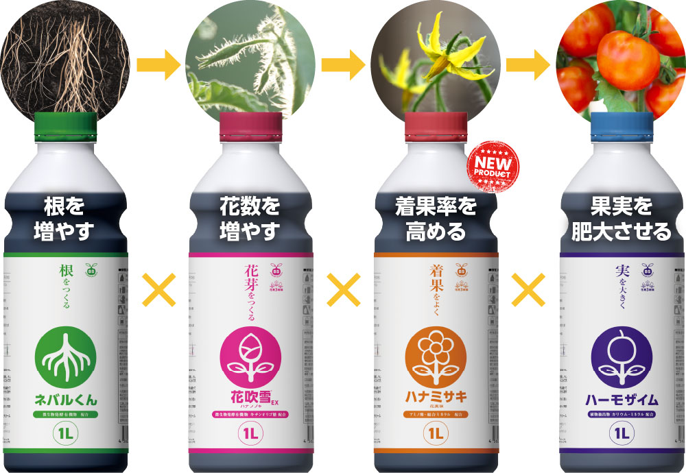 根づくりから実づくりまで、一貫したBS処理体系